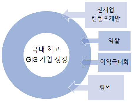 경영목표